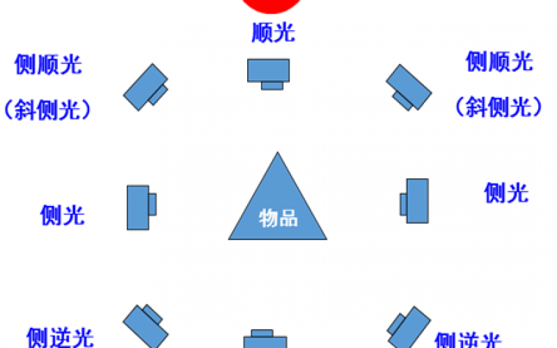 6S推進方法之定點攝影